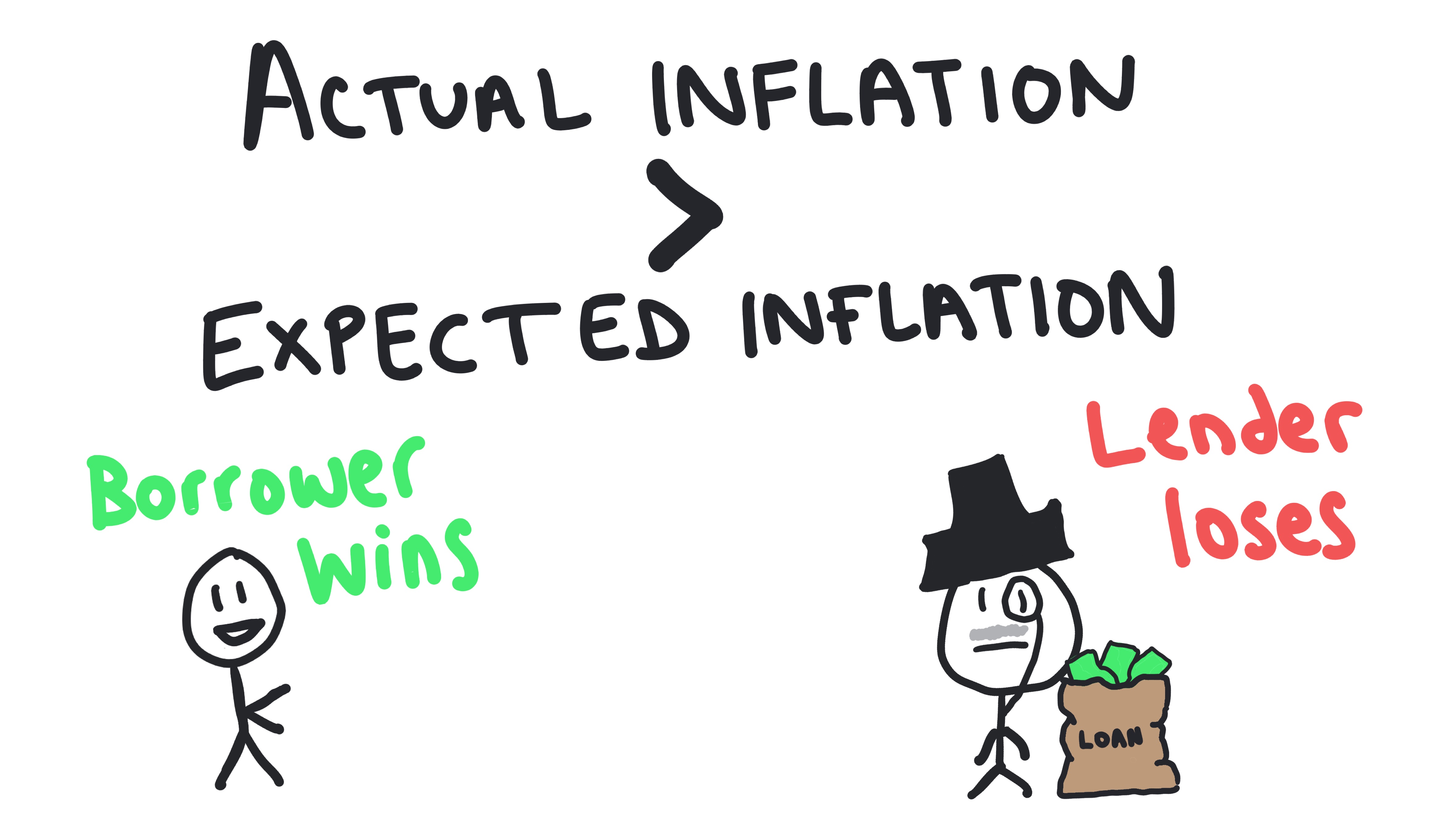 Real vs Nominal Interest Rates 24